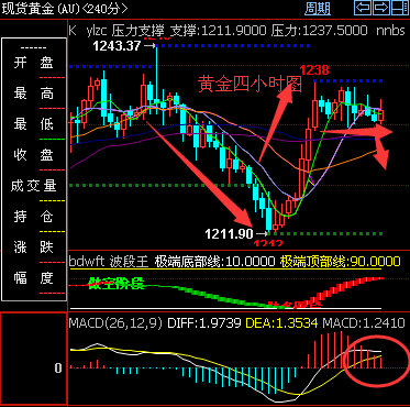 外汇期货股票比特币交易