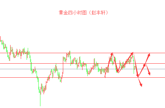 外汇期货股票比特币交易