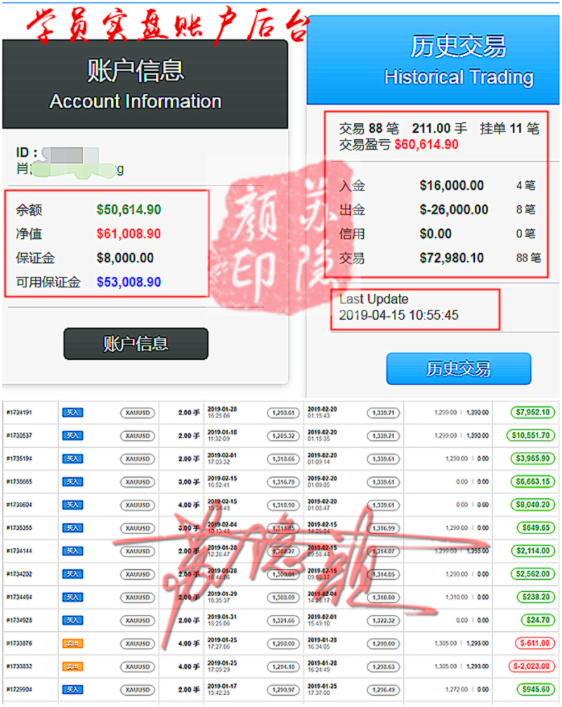 外汇期货股票比特币交易