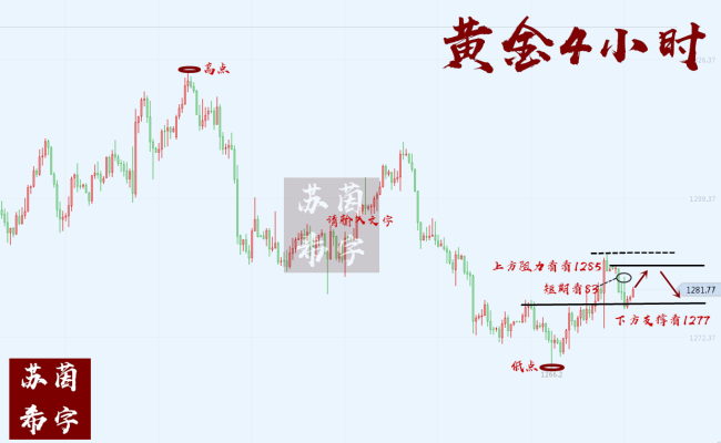 外汇期货股票比特币交易