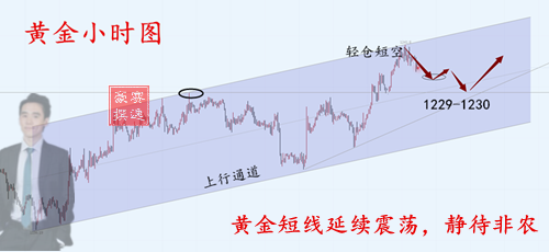 外汇期货股票比特币交易