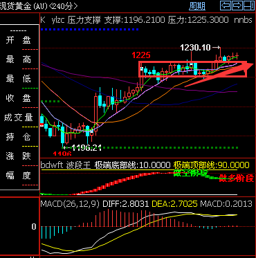 外汇期货股票比特币交易