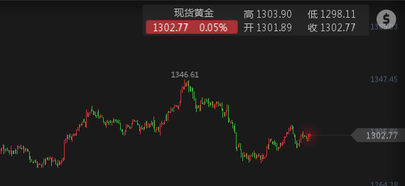 外汇期货股票比特币交易