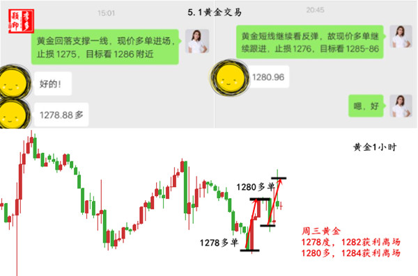 外汇EA期货股票比特币交易