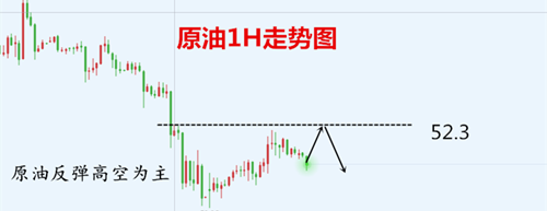 外汇期货股票比特币交易