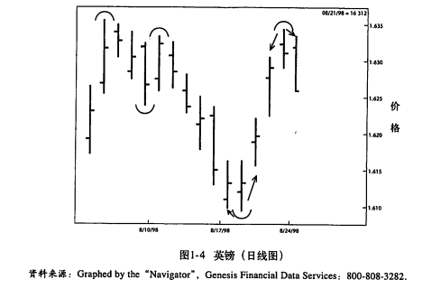 外汇期货股票比特币交易