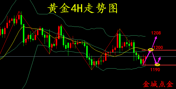 外汇期货股票比特币交易