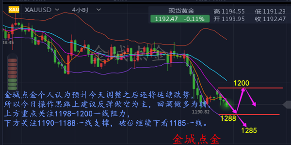 外汇期货股票比特币交易