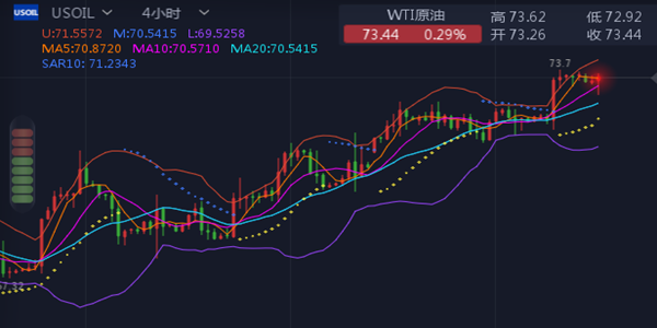 外汇EA期货股票比特币交易