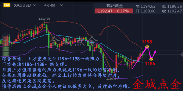 外汇期货股票比特币交易