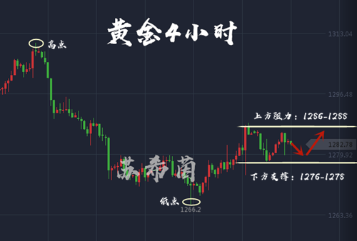 外汇期货股票比特币交易