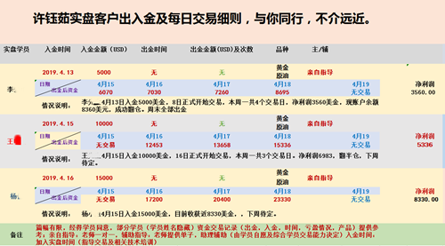 外汇期货股票比特币交易