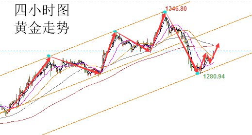 外汇期货股票比特币交易