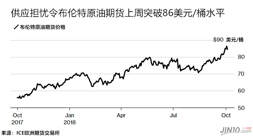 外汇期货股票比特币交易