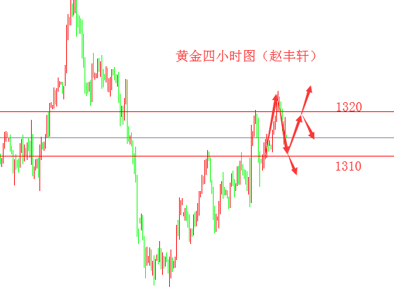 外汇期货股票比特币交易