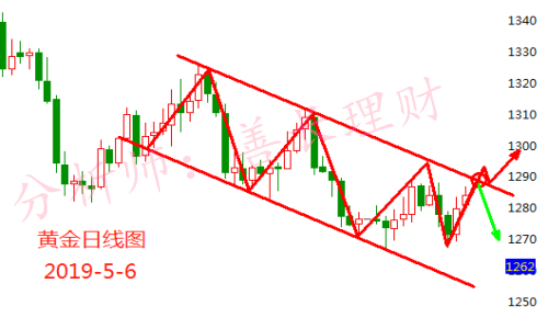 外汇期货股票比特币交易