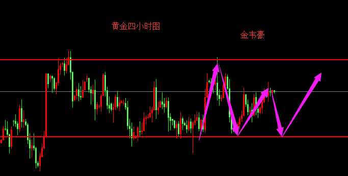 外汇期货股票比特币交易