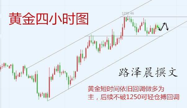 外汇期货股票比特币交易