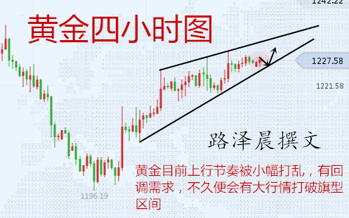 外汇期货股票比特币交易