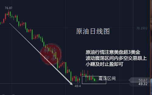 外汇期货股票比特币交易