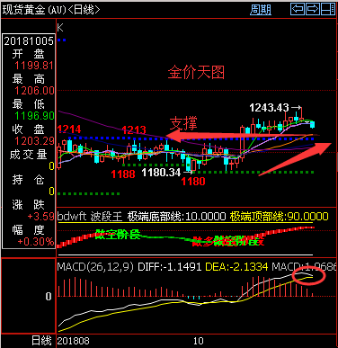 外汇期货股票比特币交易