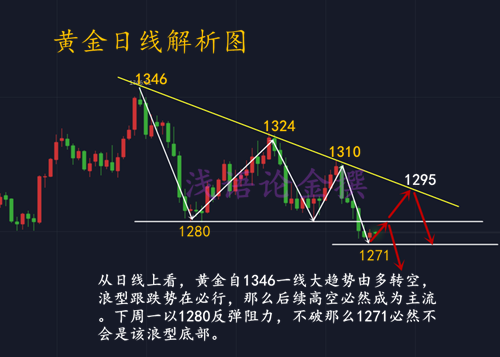 外汇期货股票比特币交易