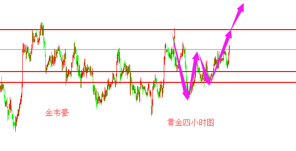 外汇期货股票比特币交易