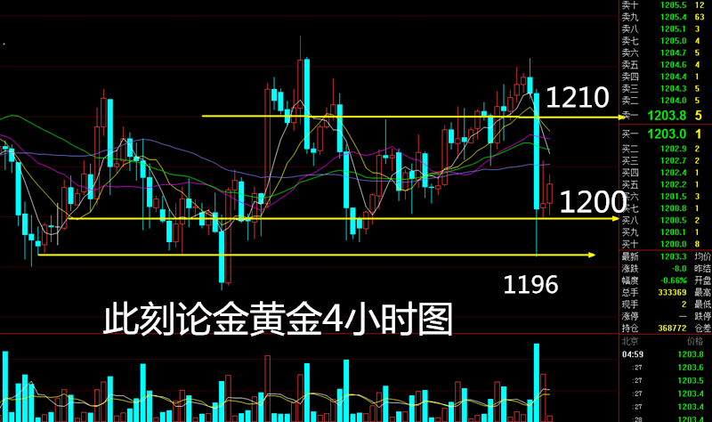 外汇期货股票比特币交易