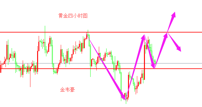 外汇期货股票比特币交易