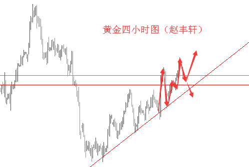 外汇期货股票比特币交易