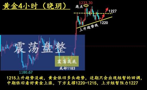 外汇期货股票比特币交易