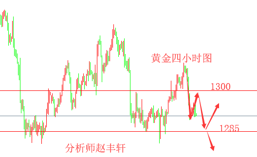 外汇期货股票比特币交易