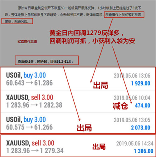 外汇期货股票比特币交易