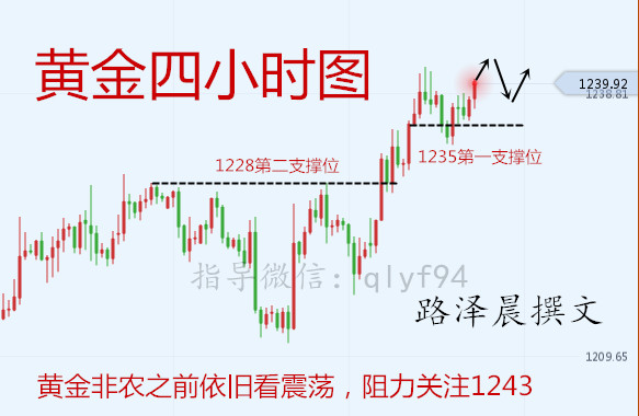 外汇期货股票比特币交易