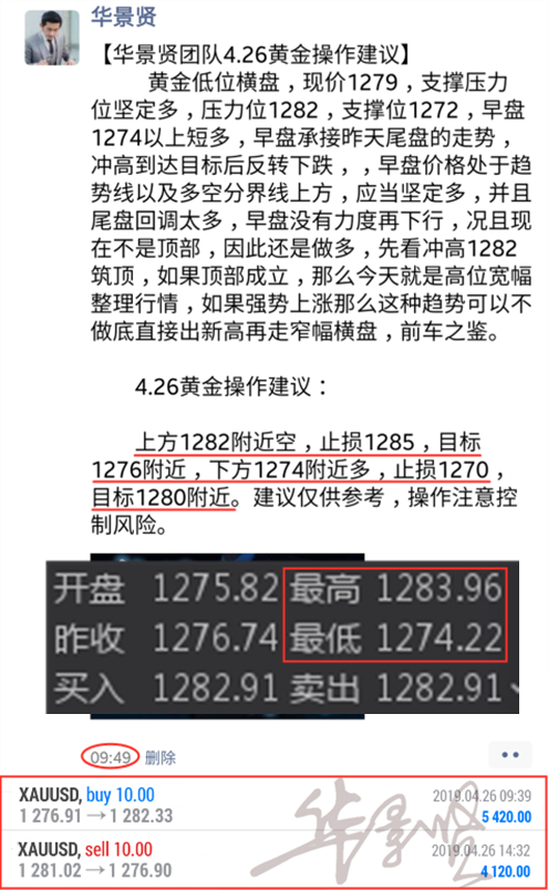 外汇期货股票比特币交易