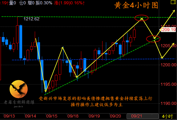 外汇期货股票比特币交易