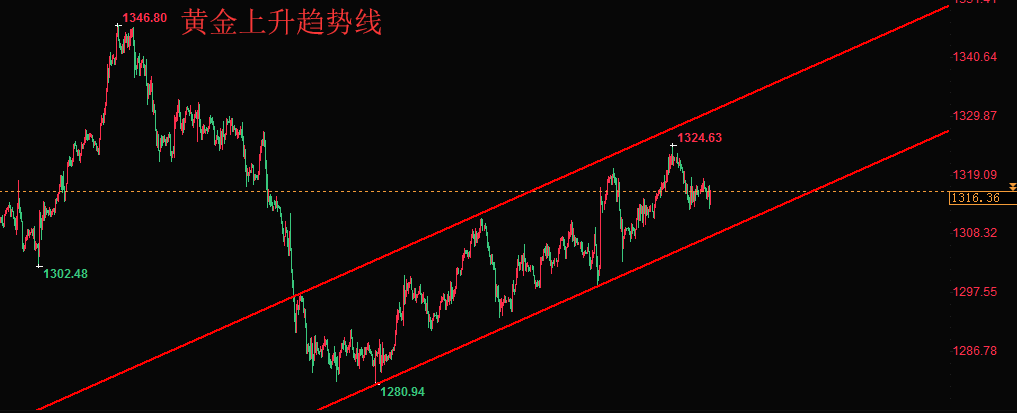 外汇期货股票比特币交易