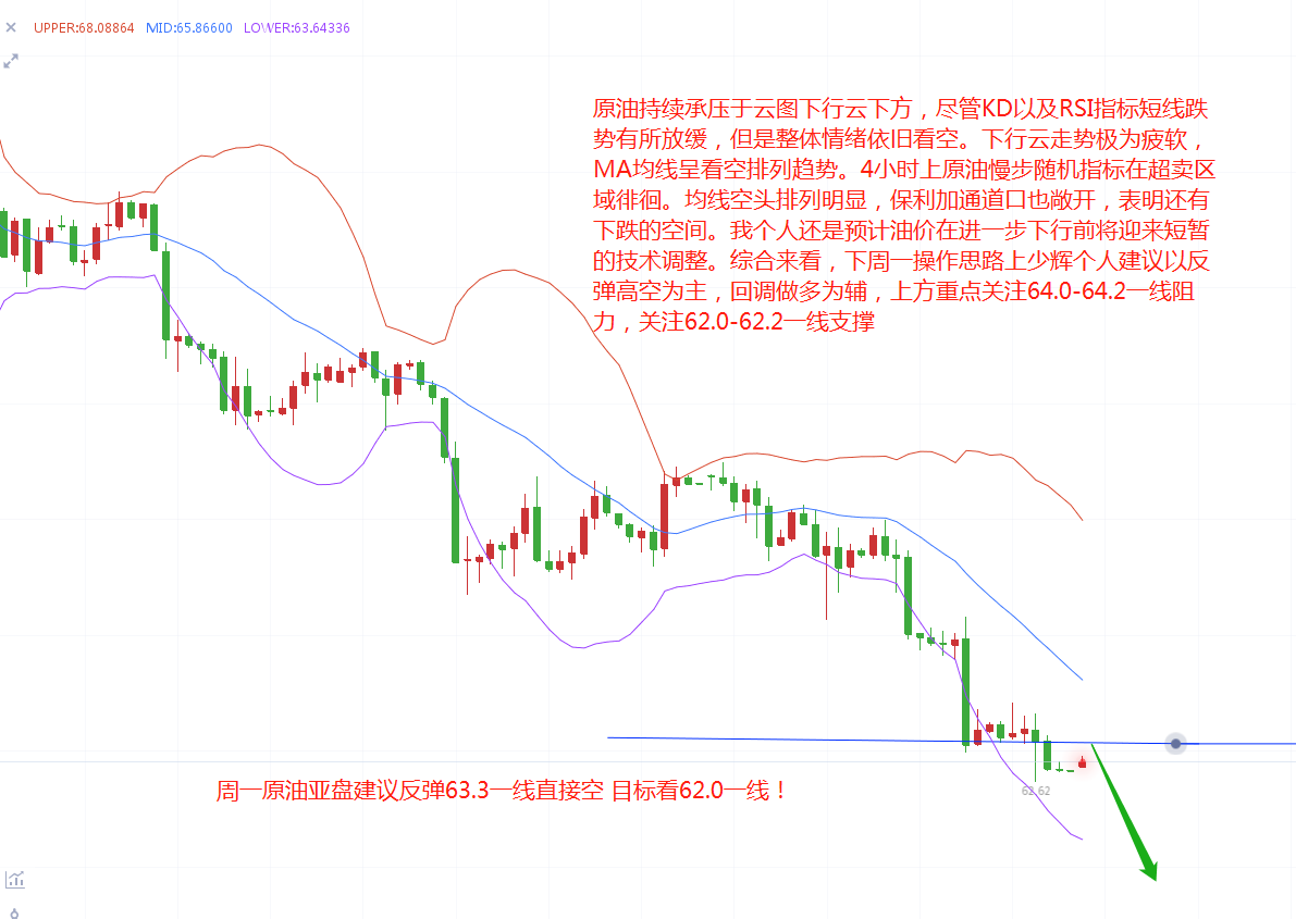 外汇期货股票比特币交易