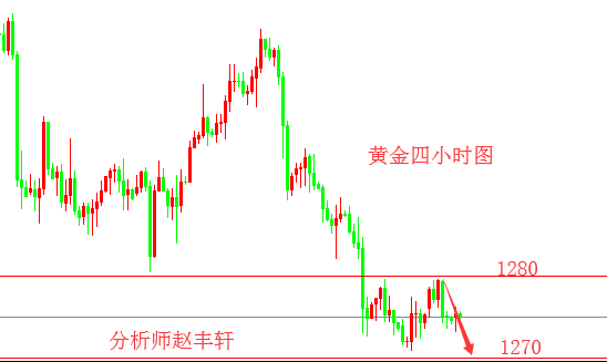 外汇期货股票比特币交易