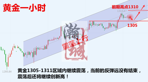 外汇期货股票比特币交易