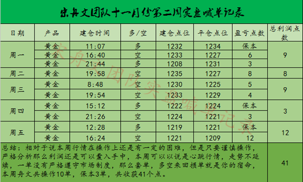 外汇EA期货股票比特币交易