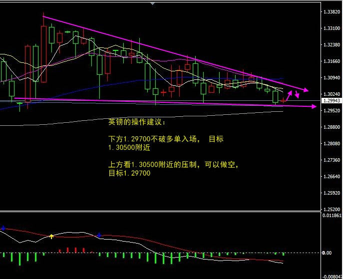 外汇期货股票比特币交易