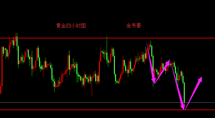 外汇期货股票比特币交易