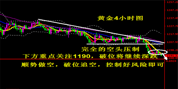 外汇期货股票比特币交易