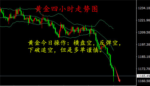 外汇期货股票比特币交易