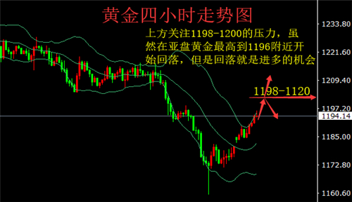 外汇期货股票比特币交易