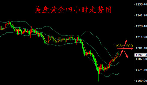 外汇期货股票比特币交易