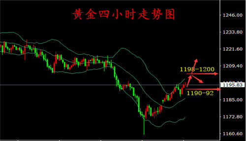 外汇期货股票比特币交易