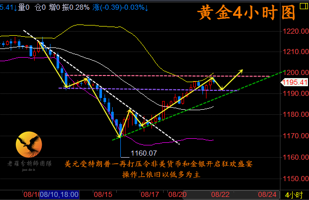 外汇期货股票比特币交易