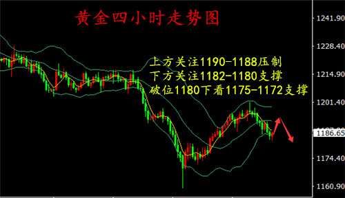 外汇期货股票比特币交易